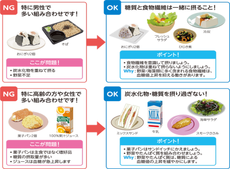 糖尿病の食事療法 | さくら内科クリニック